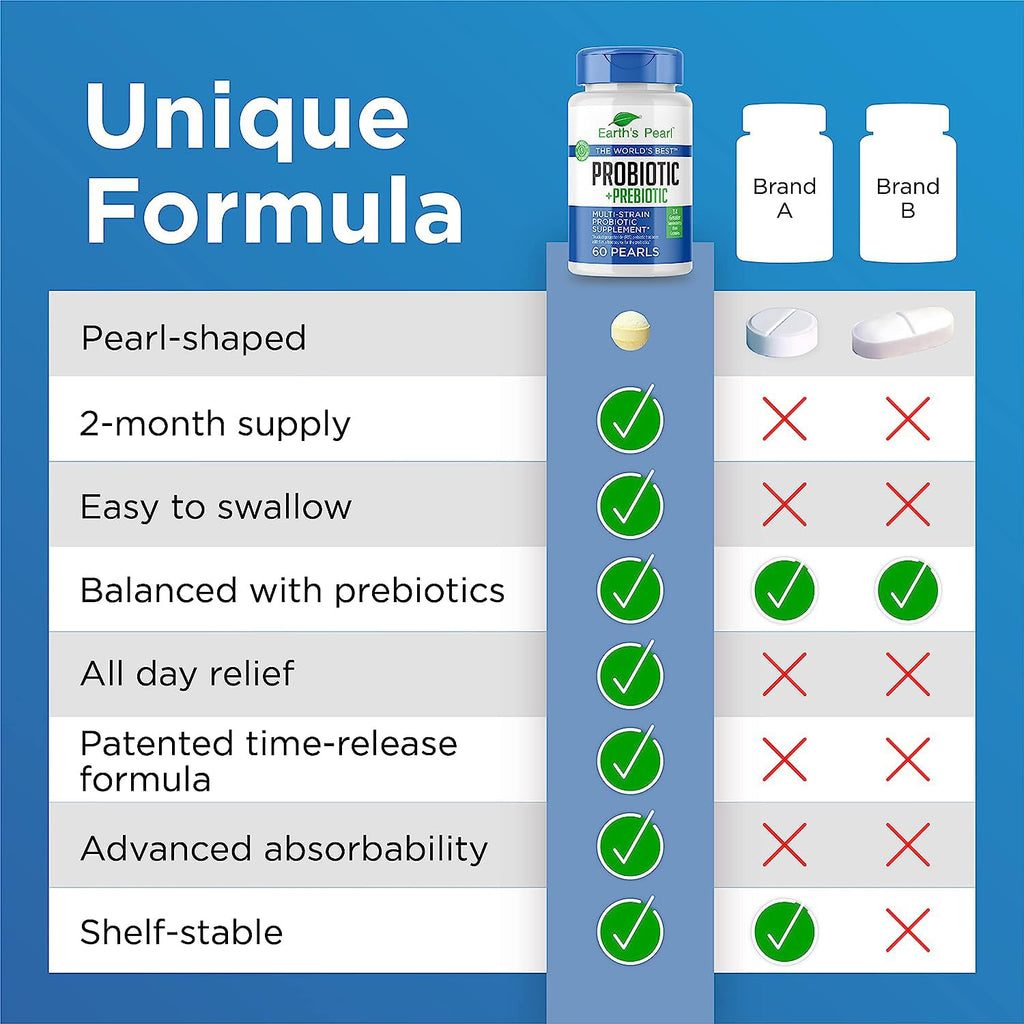 Earth's Pearl Probiotics - 4B CFU, Pearl-Shaped for Women, Men & Kids