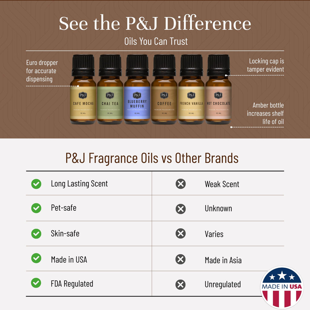 P&J Trading Fragrance Oil Coffee Shop Set – Candle & Soap Scents