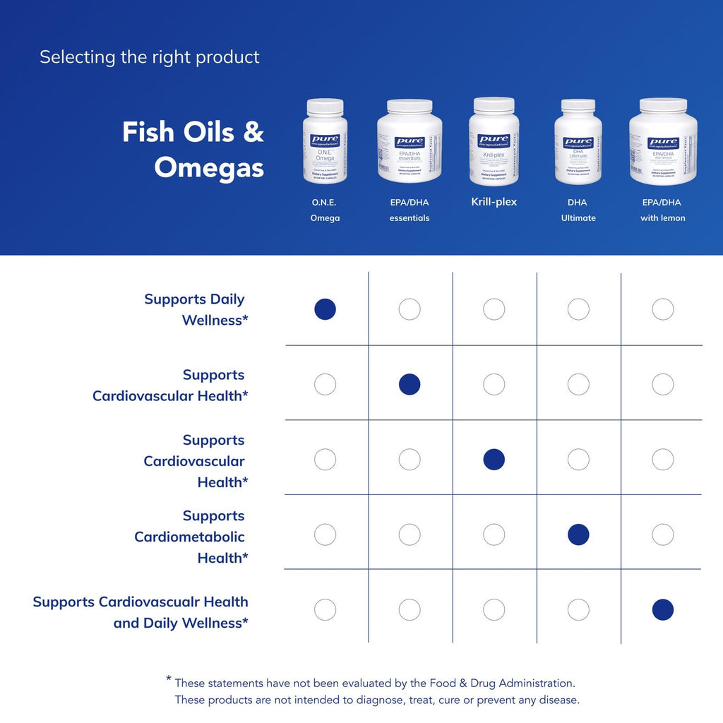 Pure Encapsulations O.N.E. Omega – All-in-One Fish Oil with EPA & DHA, 30 Softgel Capsules