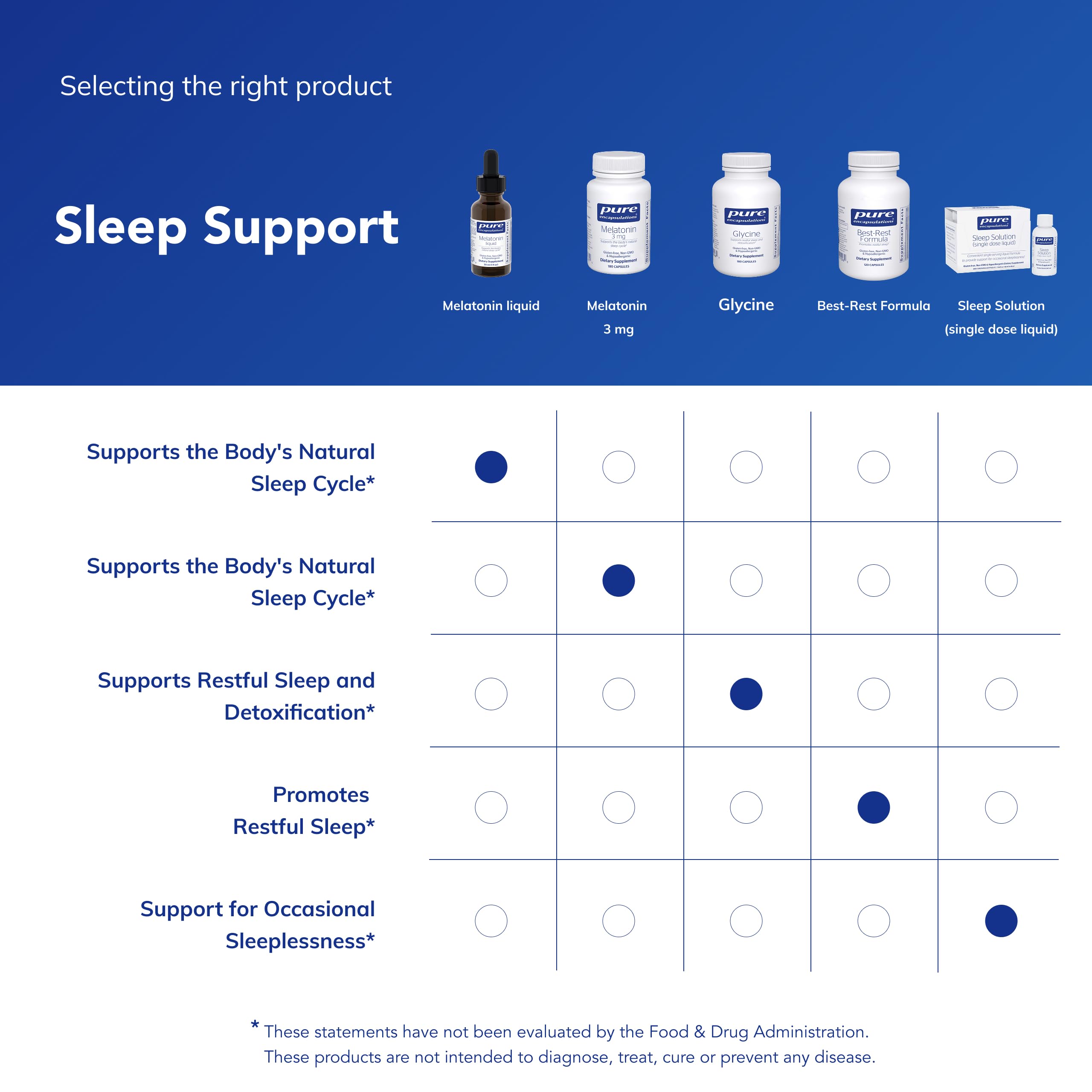 Pure Encapsulations Melatonin Liquid – Hypoallergenic Sleep Support | 1 fl oz