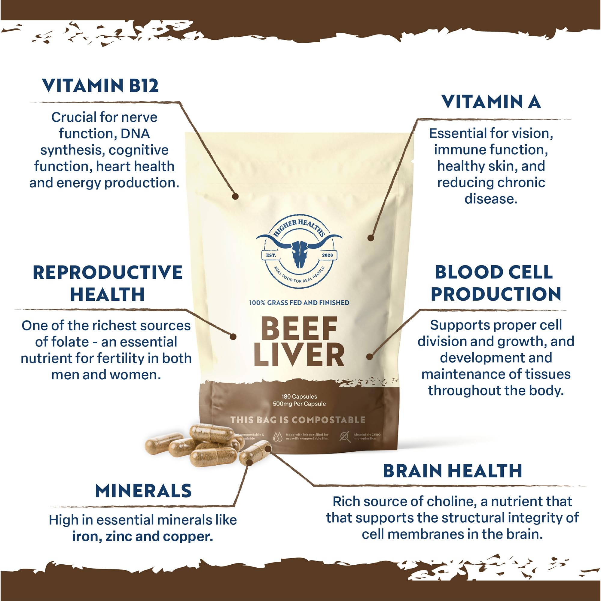 Higher Healths Beef Liver – Nature’s Multivitamin | 100% USA Beef | 180 Capsules