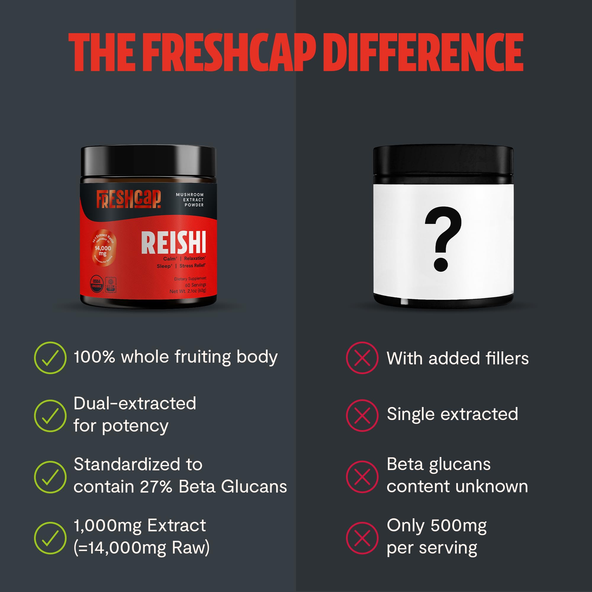FreshCap Mushrooms Reishi Powder — 14,000mg Organic Dual-Extract, 60 Servings