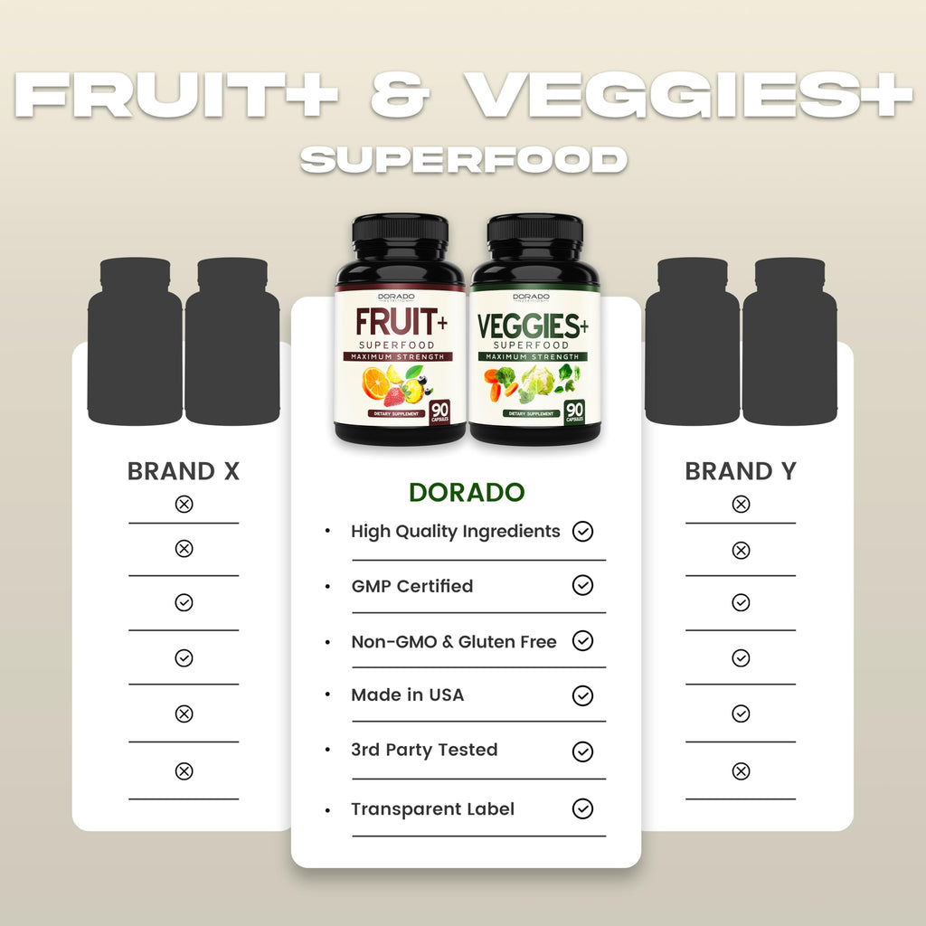 Fruit & Veggies Supplement (180 Capsules) – Non-GMO, Vegan, USA Made