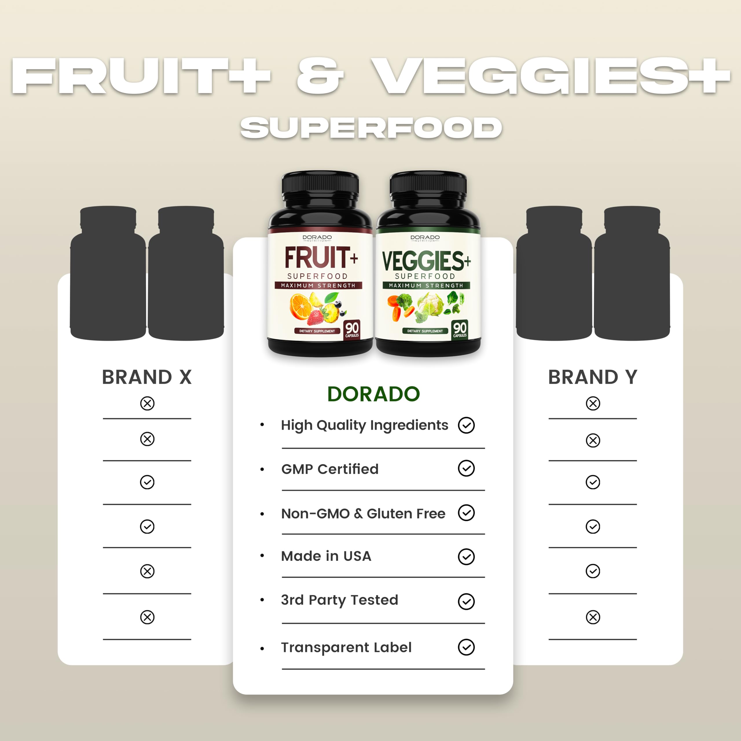 Fruit & Veggies Supplement (180 Capsules) – Non-GMO, Vegan, USA Made