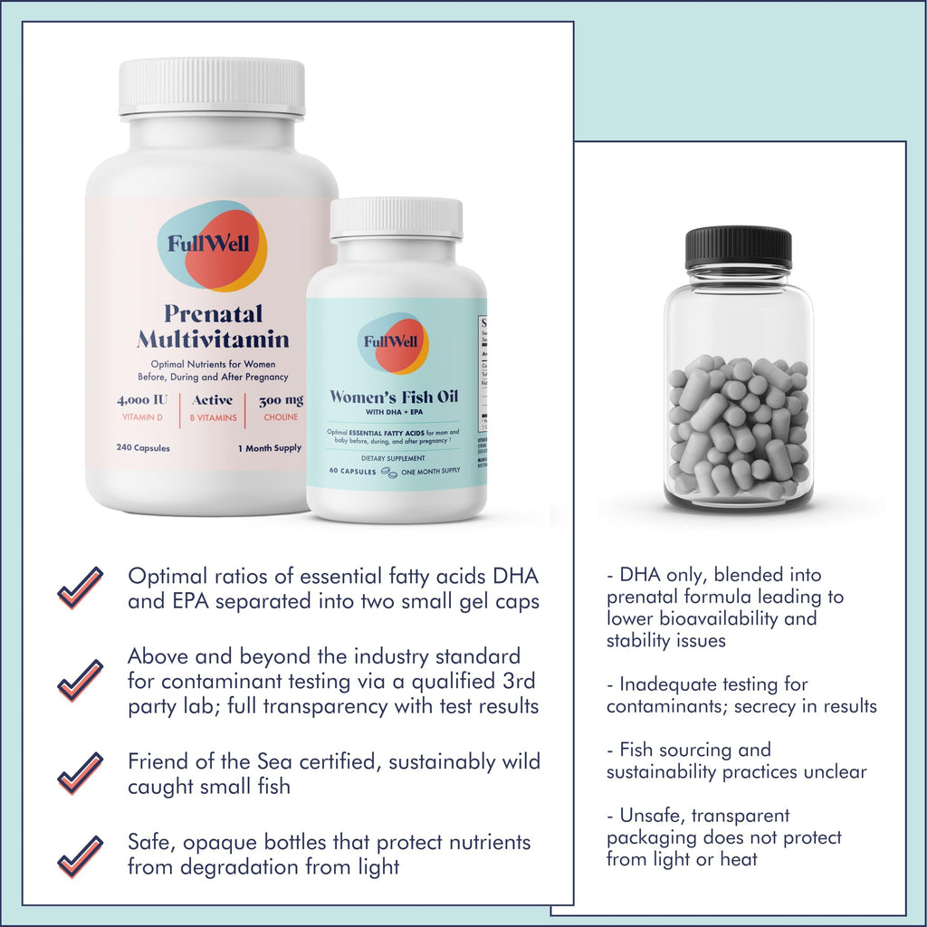FullWell Prenatal Vitamin + DHA | 26+ Nutrients, Non-GMO, 30 Servings