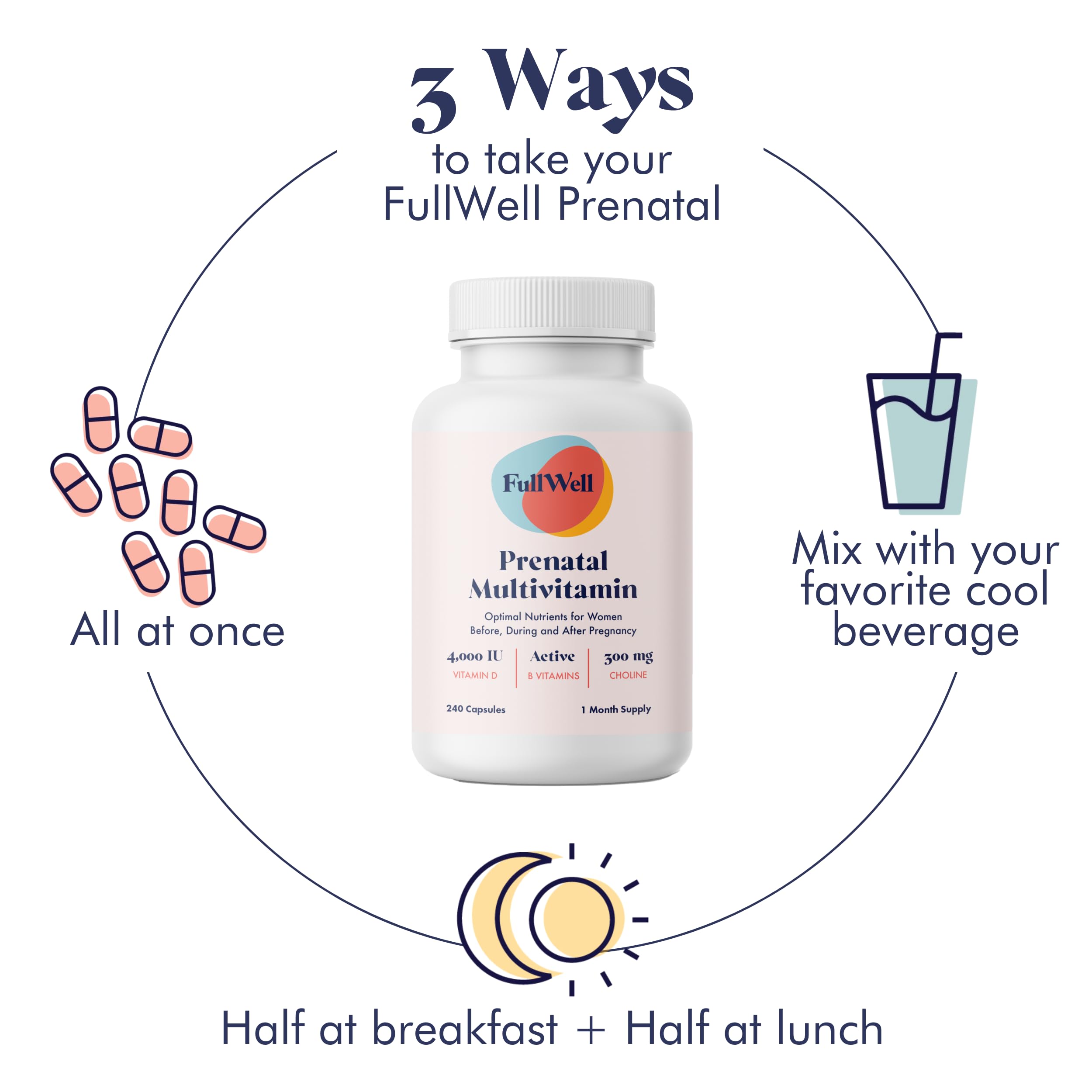FullWell Prenatal Vitamins | Choline, Folate & Vitamin D for fetal growth | 26+ nutrients