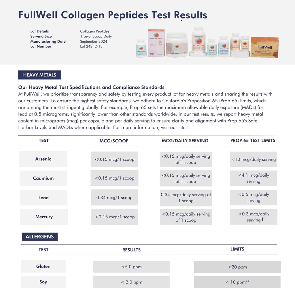 FullWell Hydrolyzed Collagen Peptides for Women – Pregnancy & Breastfeeding Safe, Grass-Fed, 15 g Type I & III, 30 Servings