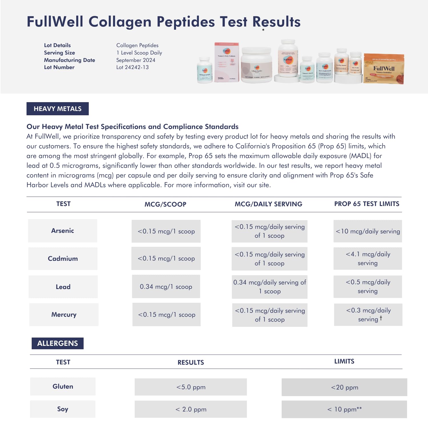 FullWell Hydrolyzed Collagen Peptides for Women – Pregnancy & Breastfeeding Safe, Grass-Fed, 15 g Type I & III, 30 Servings
