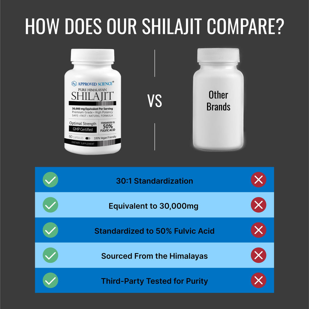 Approved Science Pure Himalayan Shilajit - 50% Fulvic Acid - 30:1 Extract - 60 Vegan Capsules | High-Potency Supplement