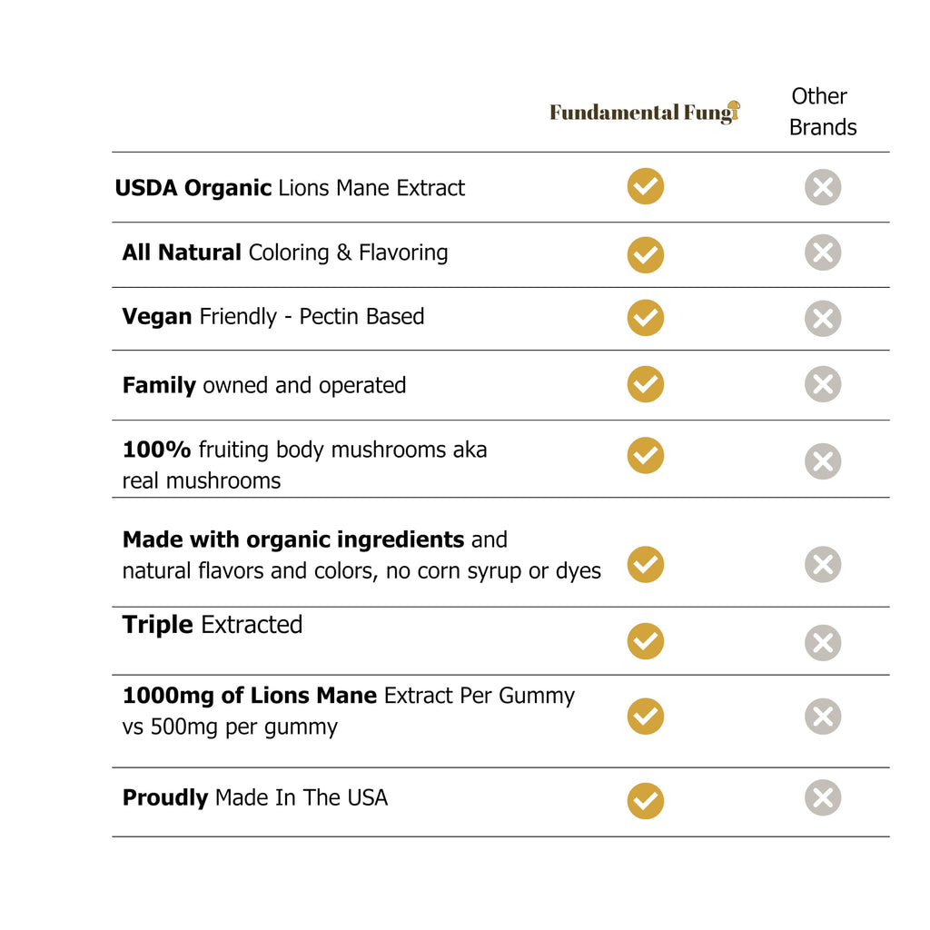Fundamental Fungi Lion's Mane Gummies – 90 Servings | Brain Health & Focus