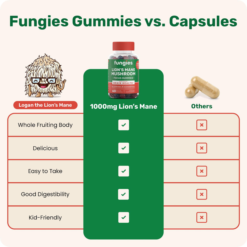 Fungies Lion's Mane Gummies – Mixed Blueberry & Strawberry, 60 Servings | Brain Health & Focus