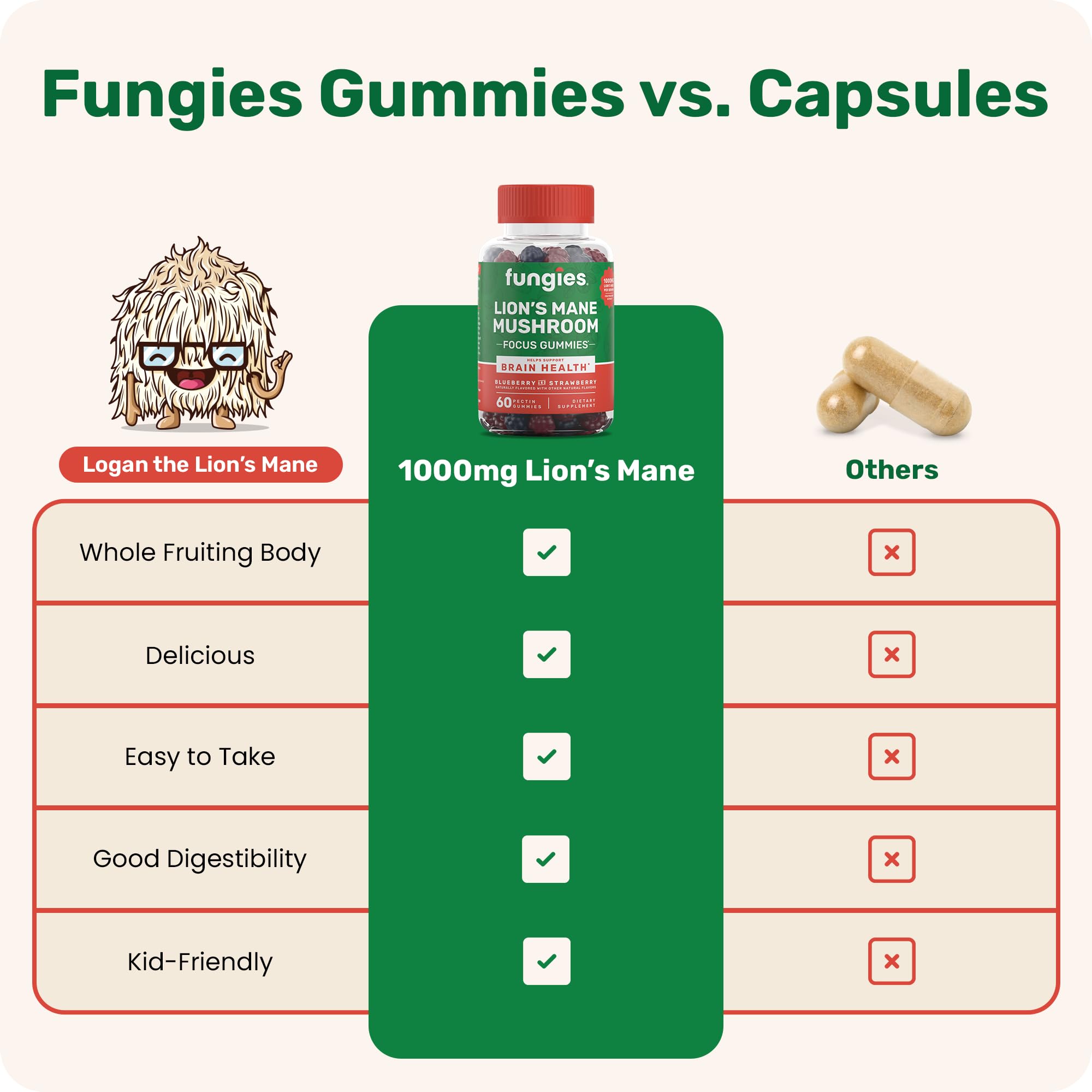 Fungies Lion's Mane Gummies – Mixed Blueberry & Strawberry, 60 Servings | Brain Health & Focus