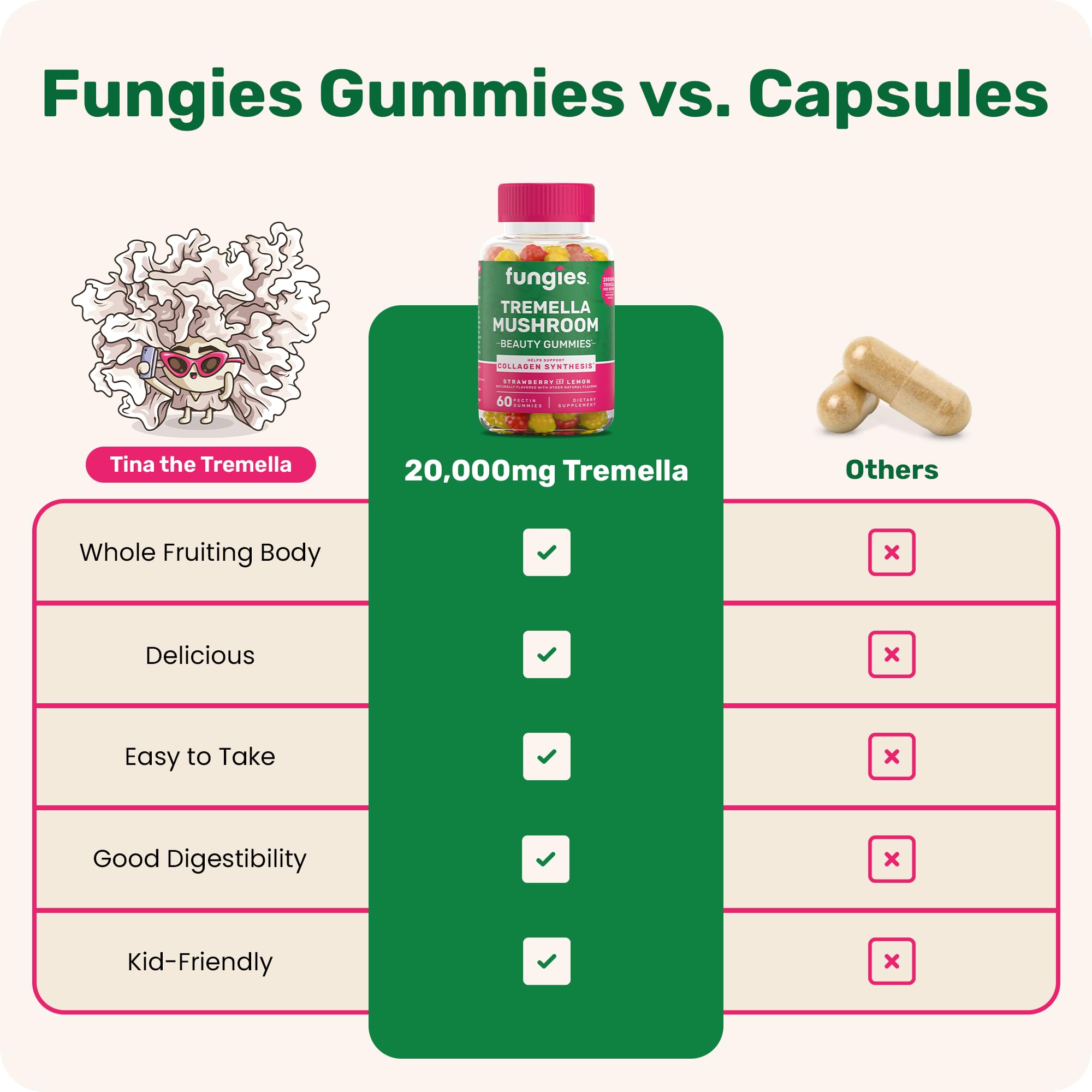 Fungies Tremella Gummies – Strawberry & Lemon Skin Health, 60 Servings