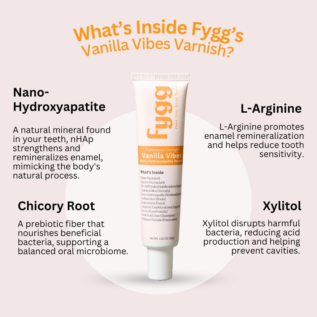 Fygg Nano-Hydroxyapatite Dental Varnish – Fluoride-Free Enamel Repair for Sensitive Teeth | Mild Mint (1.36oz)