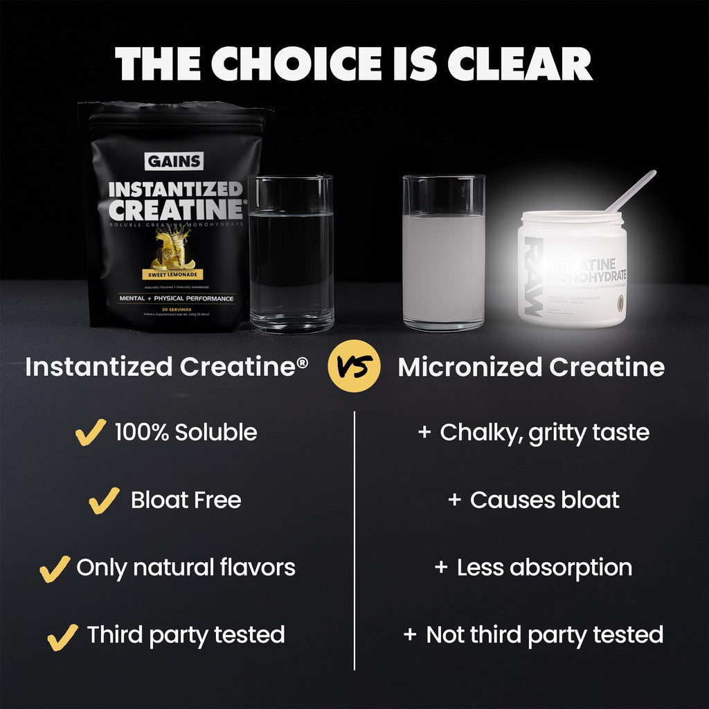 Gains in Bulk Instantized Creatine Monohydrate – Soluble, No Bloat, 30 Servings