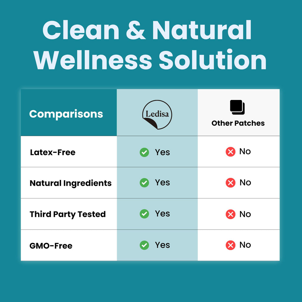 Ledisa GLP-1 Patches for Women & Men | Berberine, L-Glutamine & Garcinia Cambogia