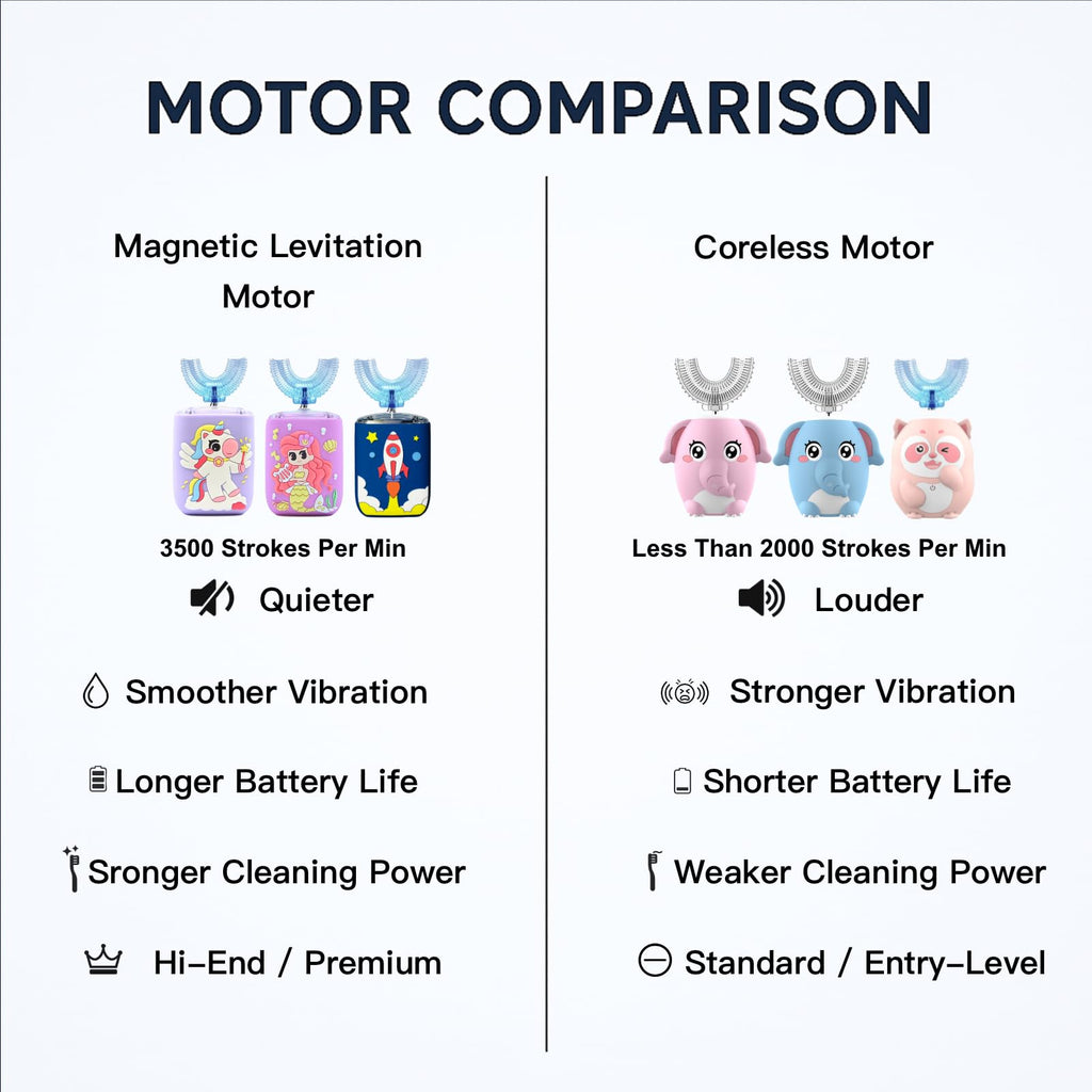 Geacker Kids Electric Toothbrush | U Shaped Sonic Auto Brush for Children 2-7 | Mermaid Design