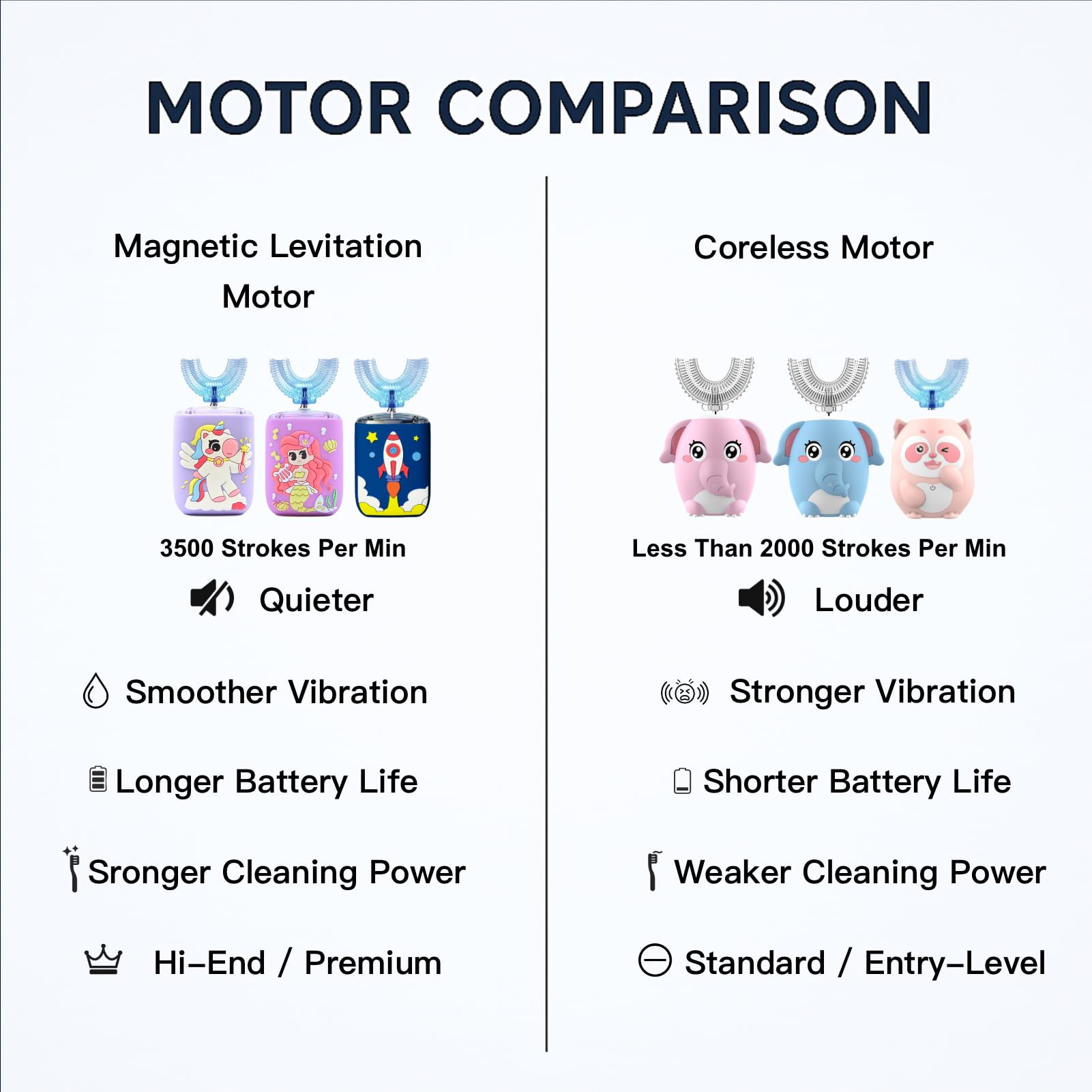 Geacker Kids Electric Toothbrush | U Shaped Sonic Auto Brush for Children 2-7 | Mermaid Design
