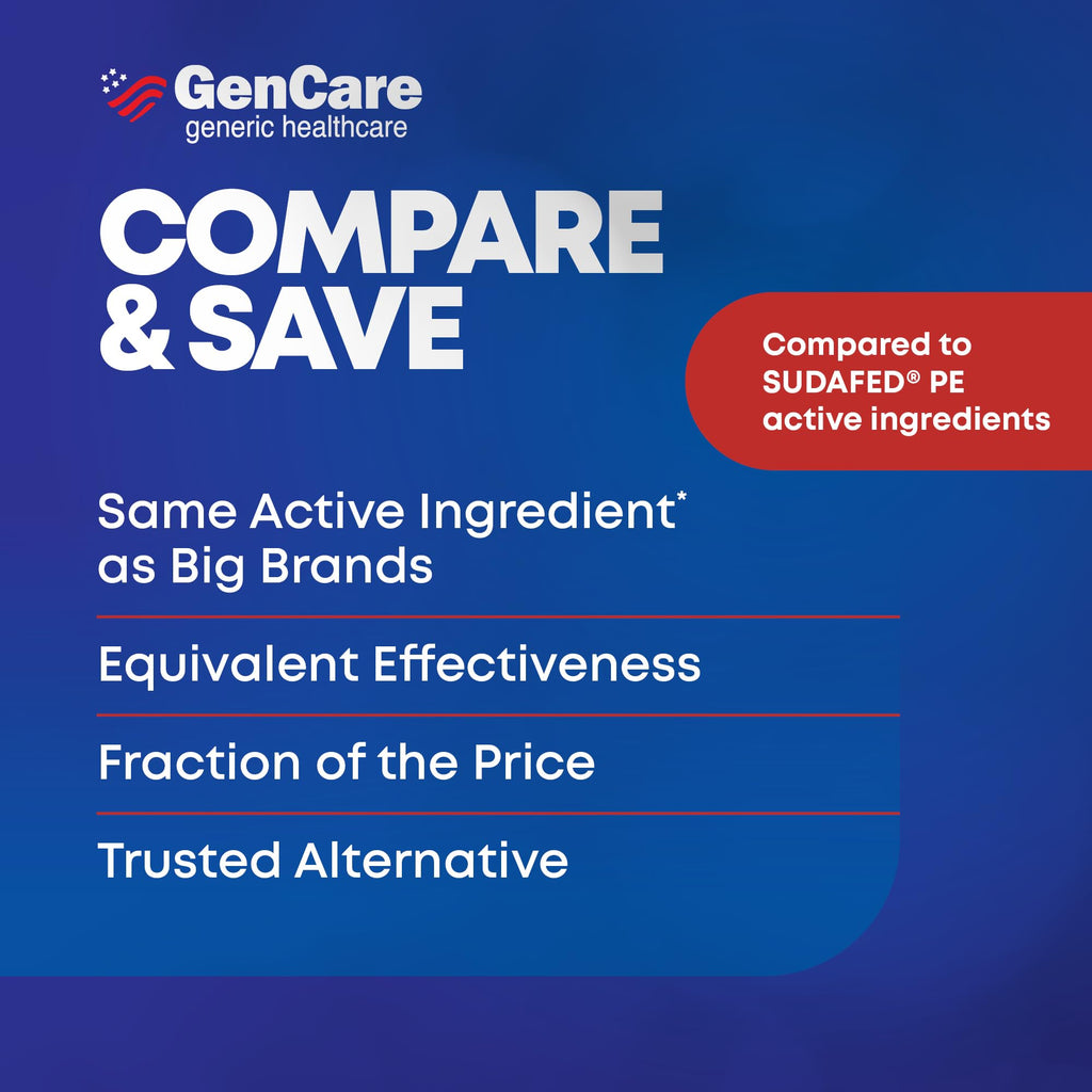 GenCare Nasal Decongestant PE – 300 Count, 10mg Phenylephrine HCl | Non-Drowsy Sinus Relief (Compare to Sudafed PE)