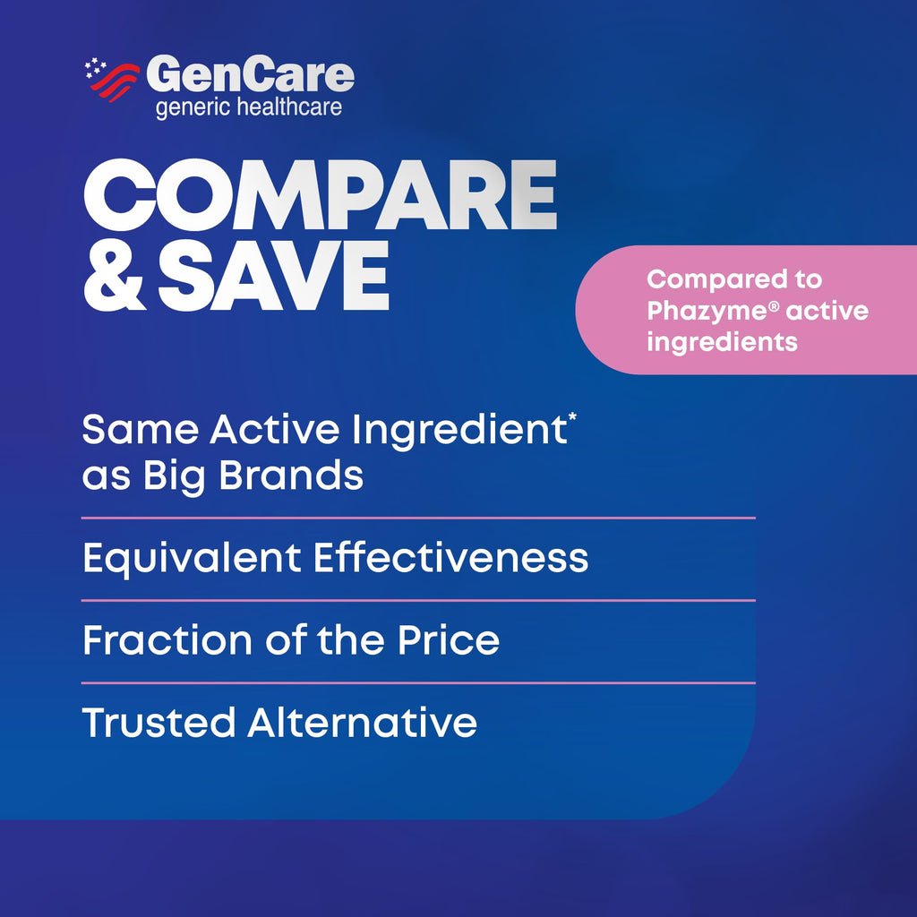 GenCare Ultra Strength Simethicone Gas Relief 180 mg (180 Softgels) | Fast Gas Relief and Bloating Support