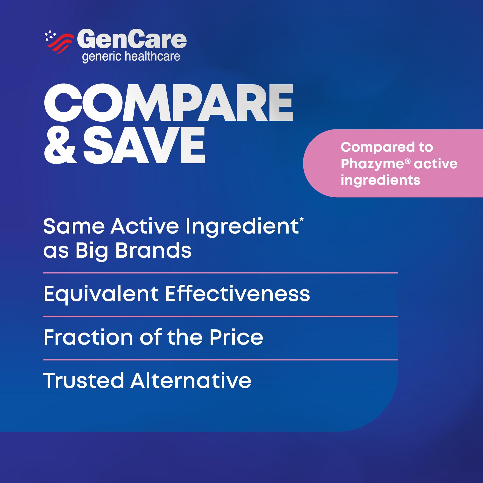 GenCare Ultra Strength Simethicone Gas Relief 180 mg (180 Softgels) | Fast Gas Relief and Bloating Support