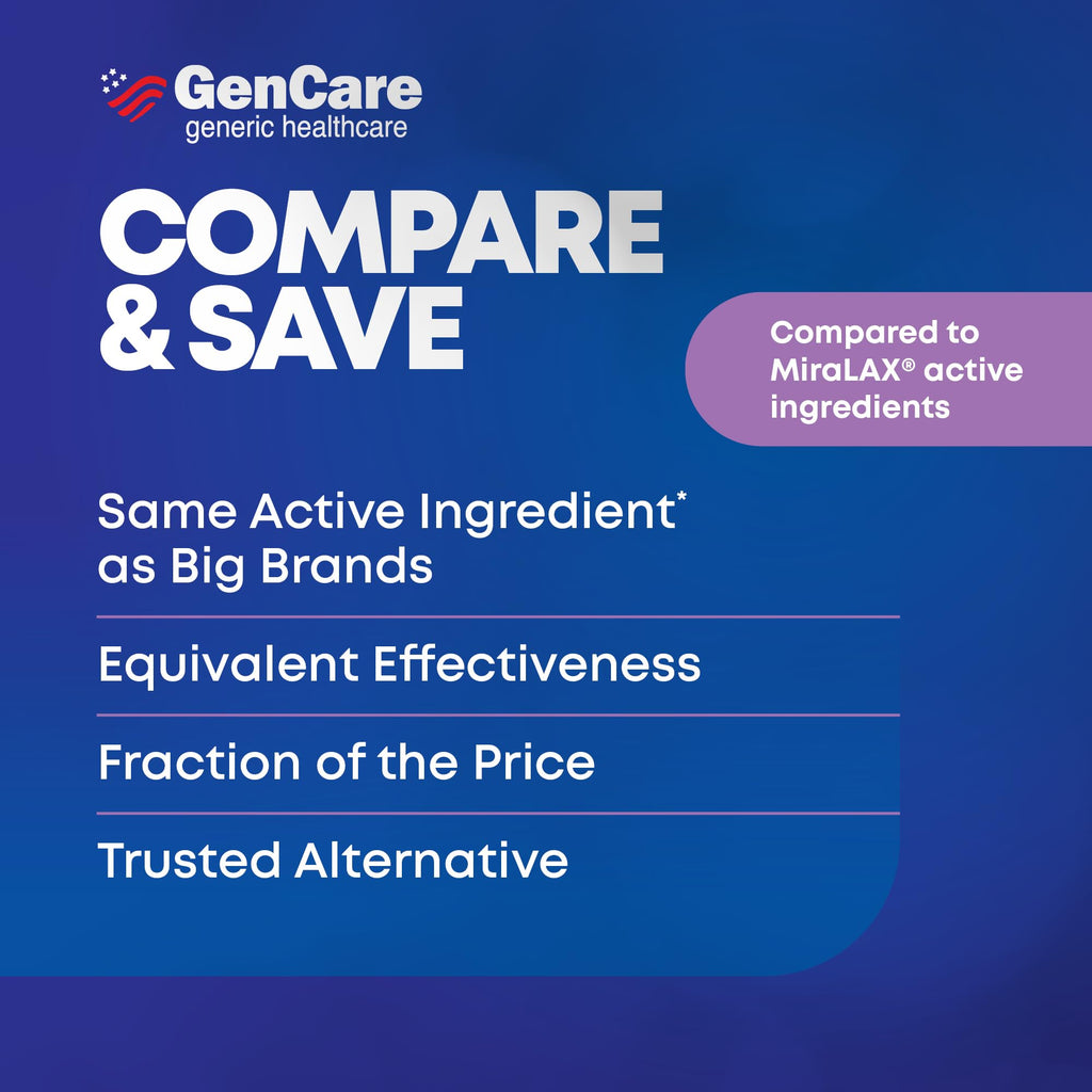 GenCare Polyethylene Glycol 3350 Powder – 30 Travel Packets for Gentle Occasional Constipation Relief