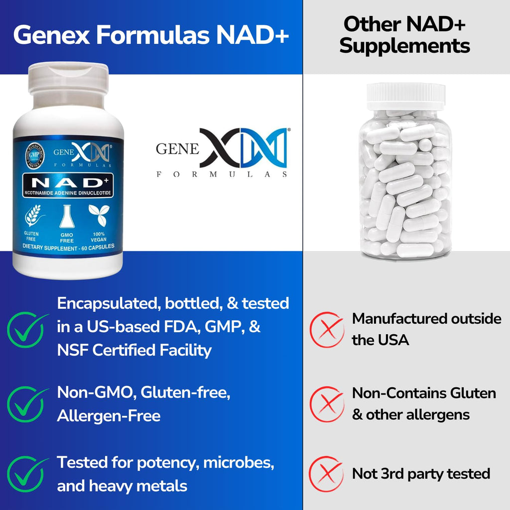 Genex Formulas NAD+ 250mg – 60 Capsules | Actual NAD+ (Not a Precursor) – Vegan, Gluten Free