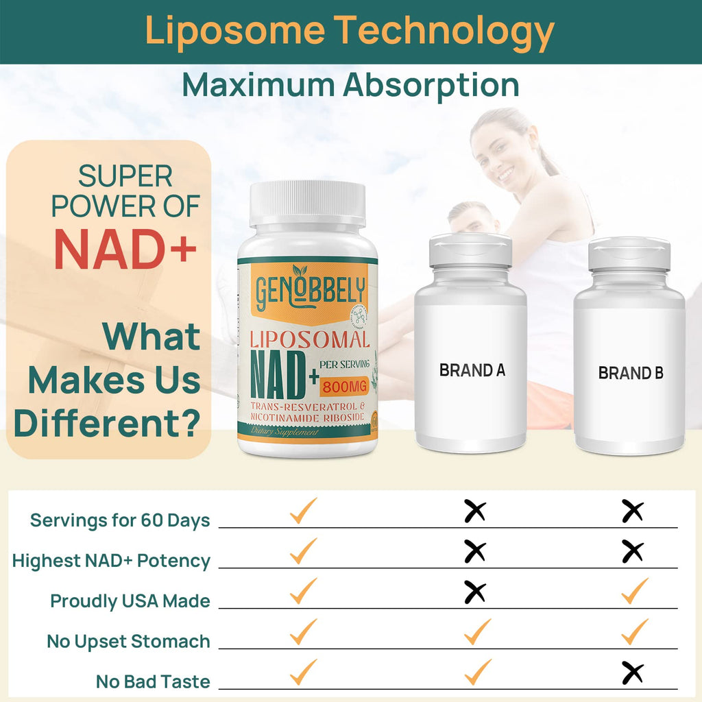 GENOBBELY 800 mg Liposomal NAD+ Supplement - NR 200 mg & Trans-Resveratrol 100 mg - 60-Day Supply