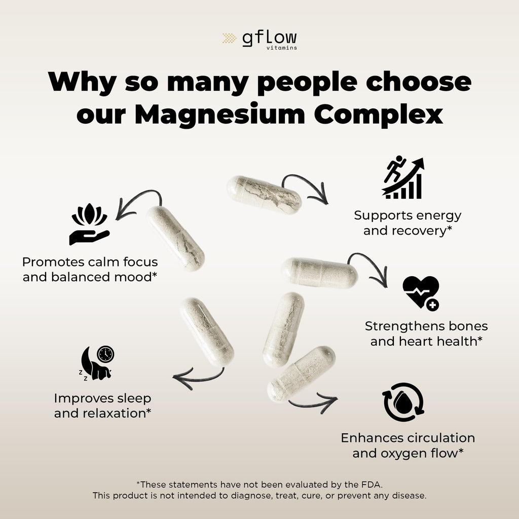 Gflow Magnesium Complex 10-in-1: Glycinate, Citrate, Malate + B Vitamins