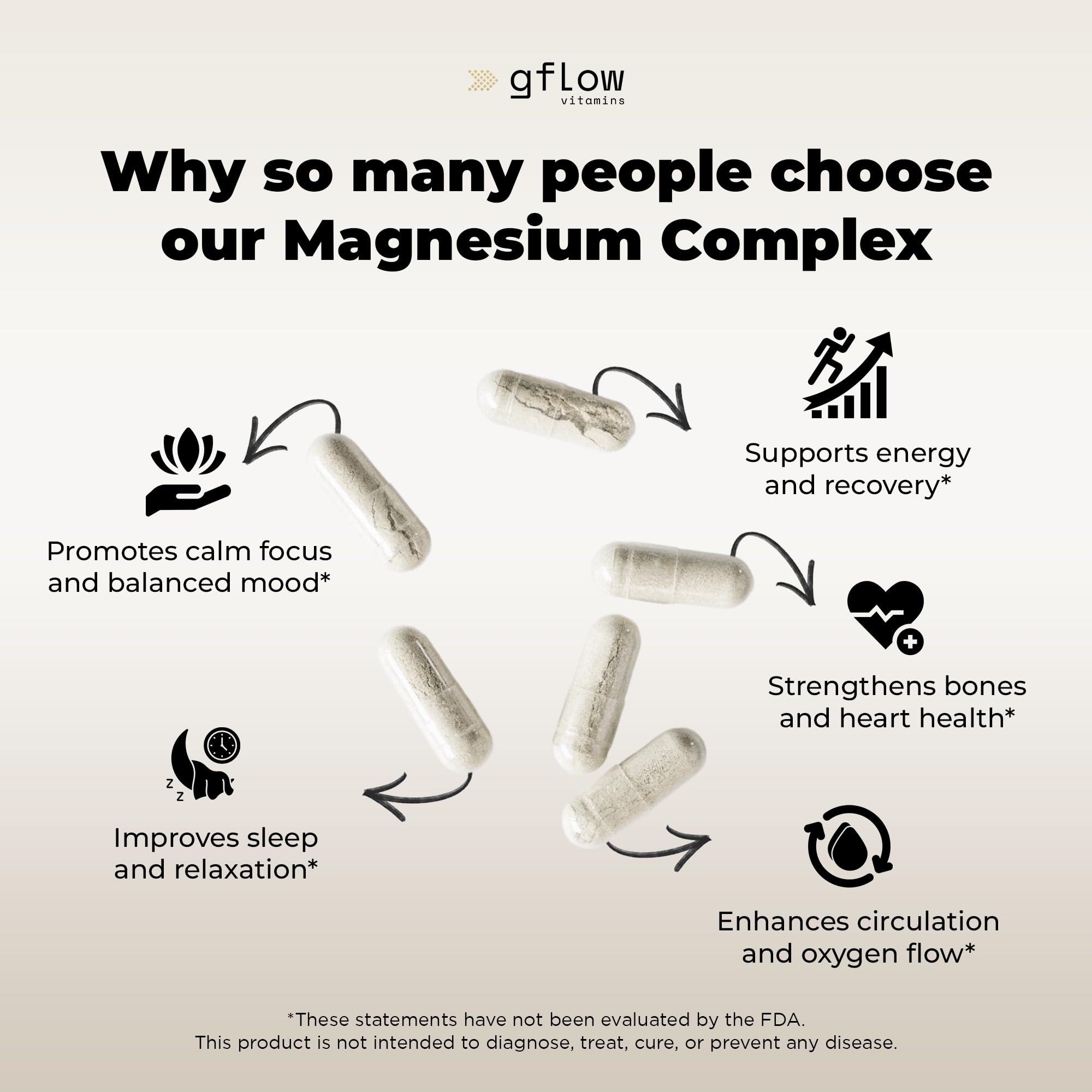Gflow Magnesium Complex 10-in-1: Glycinate, Citrate, Malate + B Vitamins