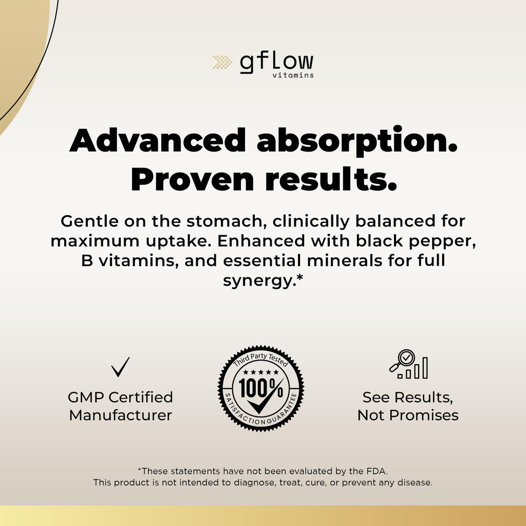 Gflow Magnesium Complex 10-in-1: Glycinate, Citrate, Malate + B Vitamins