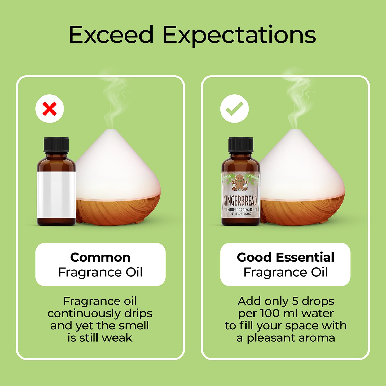 Good Essential Gingerbread Fragrance Oil 1 oz – Diffusers, Candles & Soaps