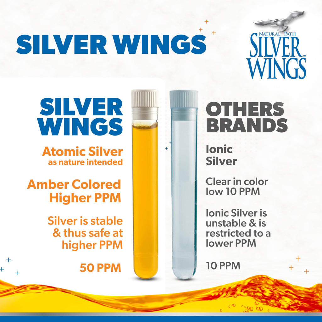 Natural Path Silver Wings Colloidal Silver 50ppm – Immune Support (2 oz Dropper)