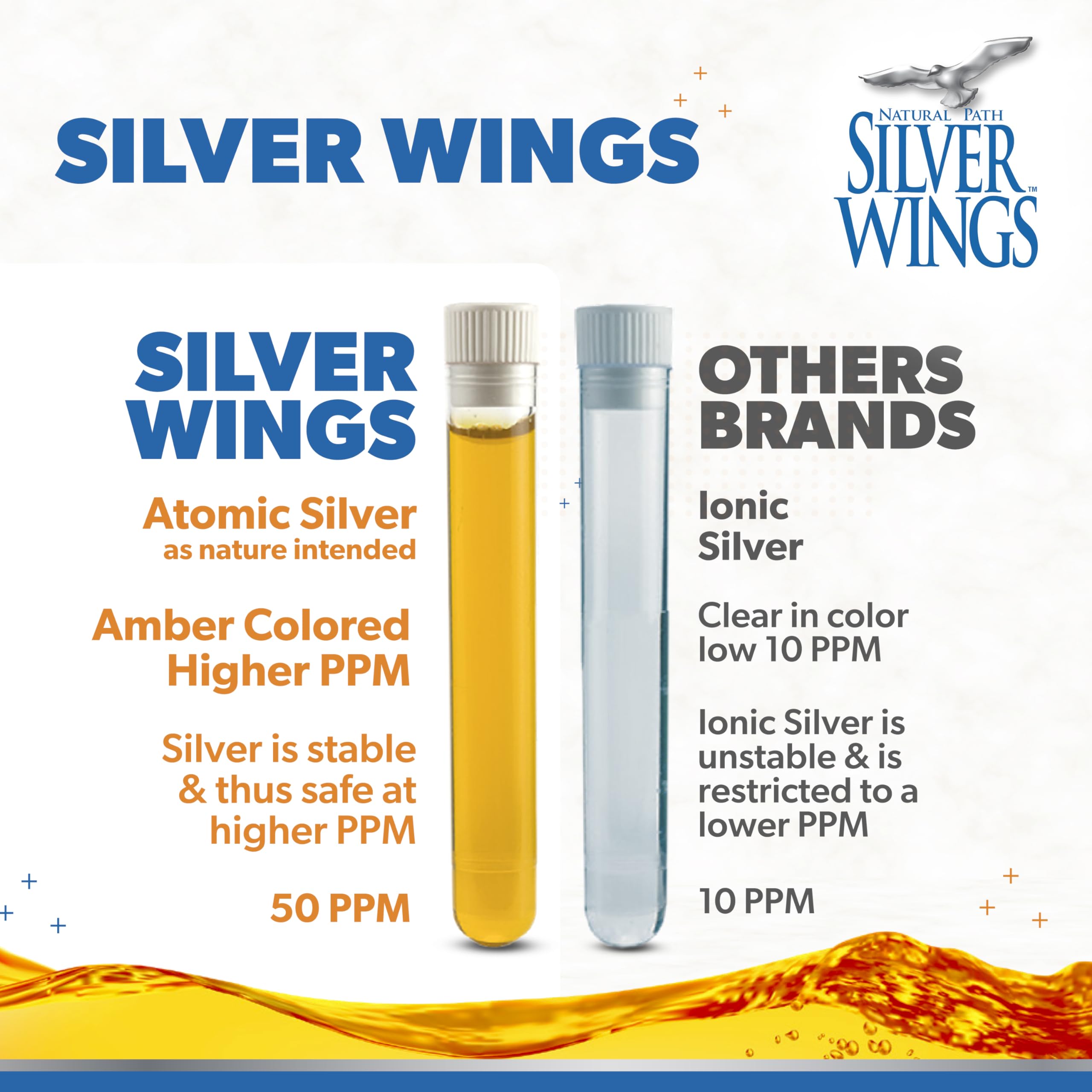 Natural Path Silver Wings Colloidal Silver 50ppm – Immune Support (2 oz Dropper)