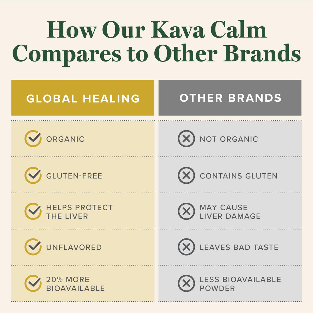 Global Healing Center Organic Kava Calm - MicroSomal Tech Kava Drops
