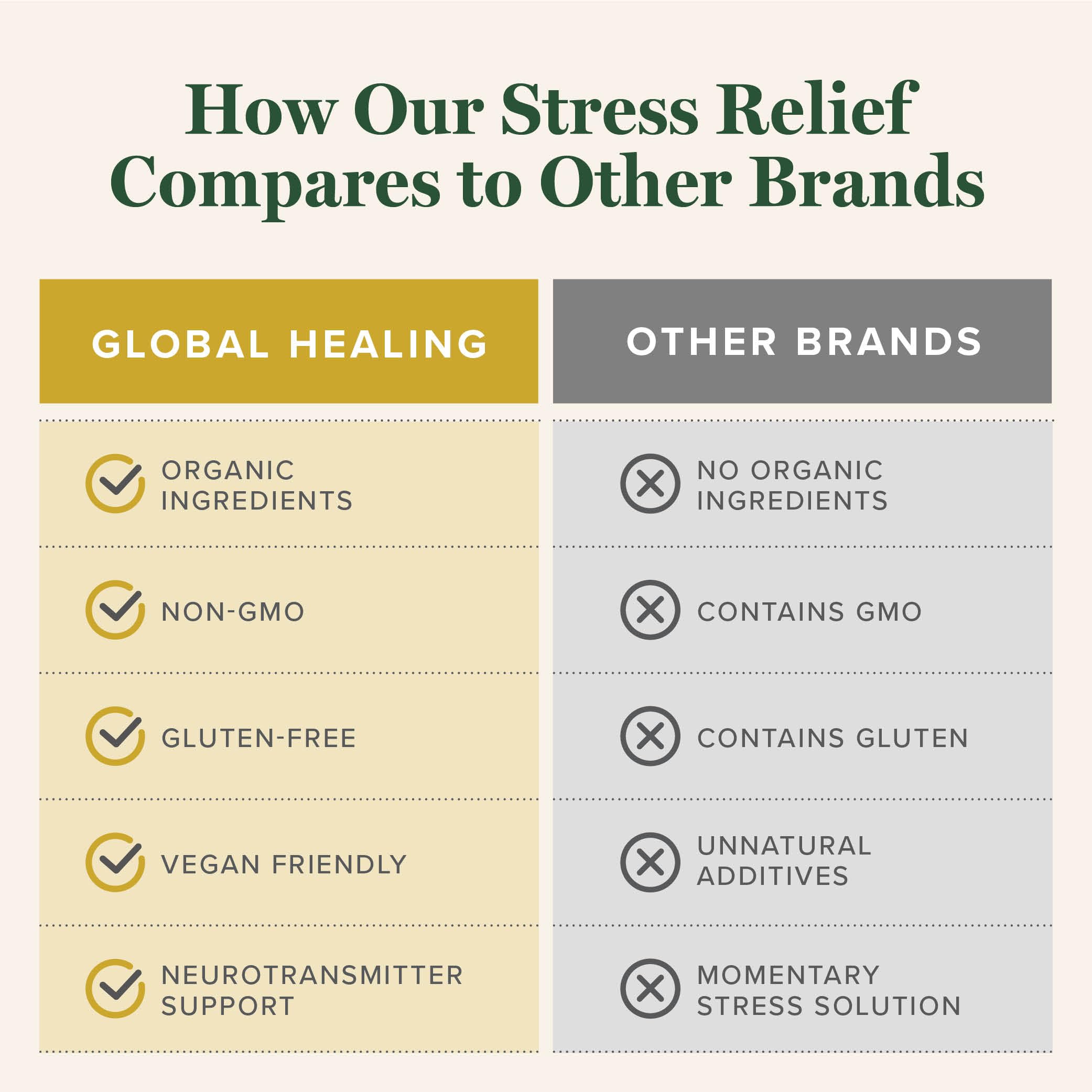 Global Healing Center: Stress Relief with Lithium Orotate (120 Capsules)