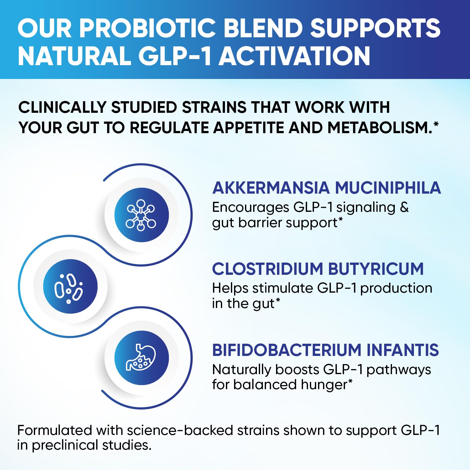GLP-1 XLR8 Supplement – Weight Loss & Gut Health (180 Capsules)