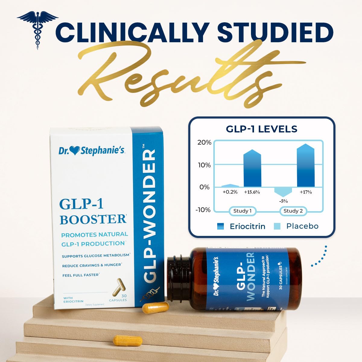 Pharmaganics GLP-Wonder – Natural GLP-1 Boosting Supplement for Hunger & Cravings