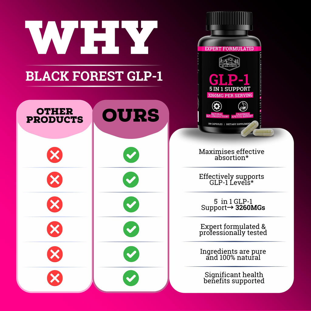 GLP-1 Supplement for Women - 5-in-1 GLP-1 Booster (3260mg per Serving) Metabolism Support