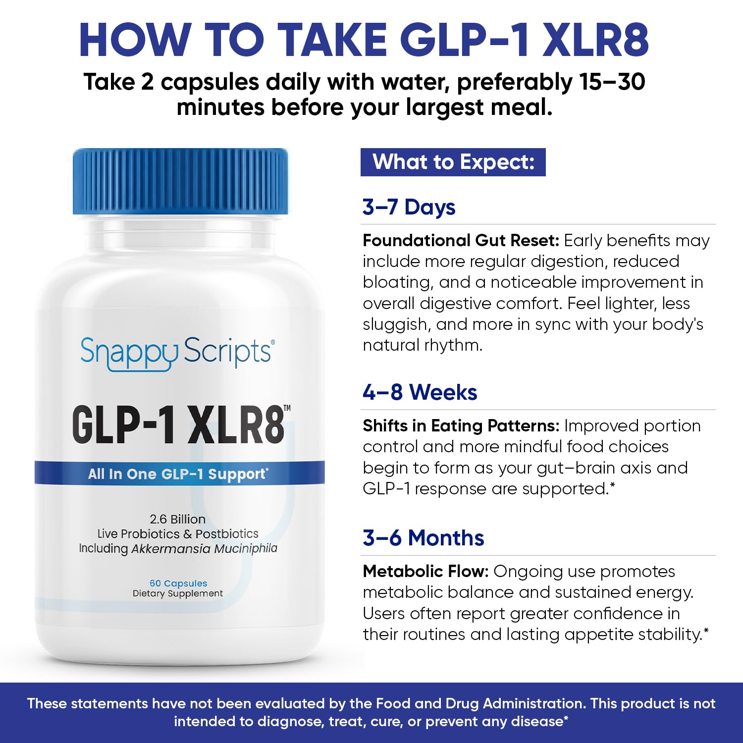 Snappy Scripts GLP-1 XLR8 Supplement – Digestive Balance & Metabolic Support (60 Capsules)