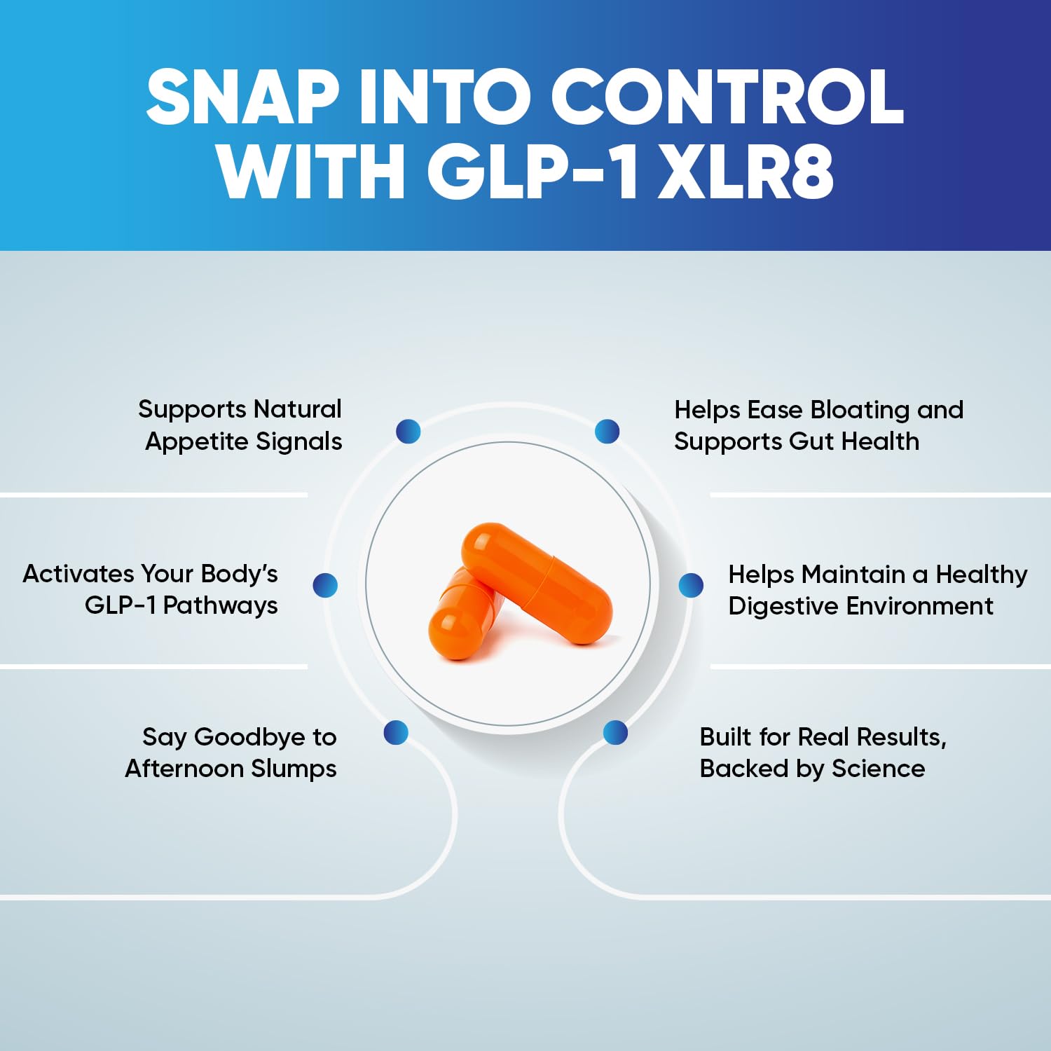 Snappy Scripts GLP-1 XLR8 Supplement – Digestive Balance & Metabolic Support (60 Capsules)