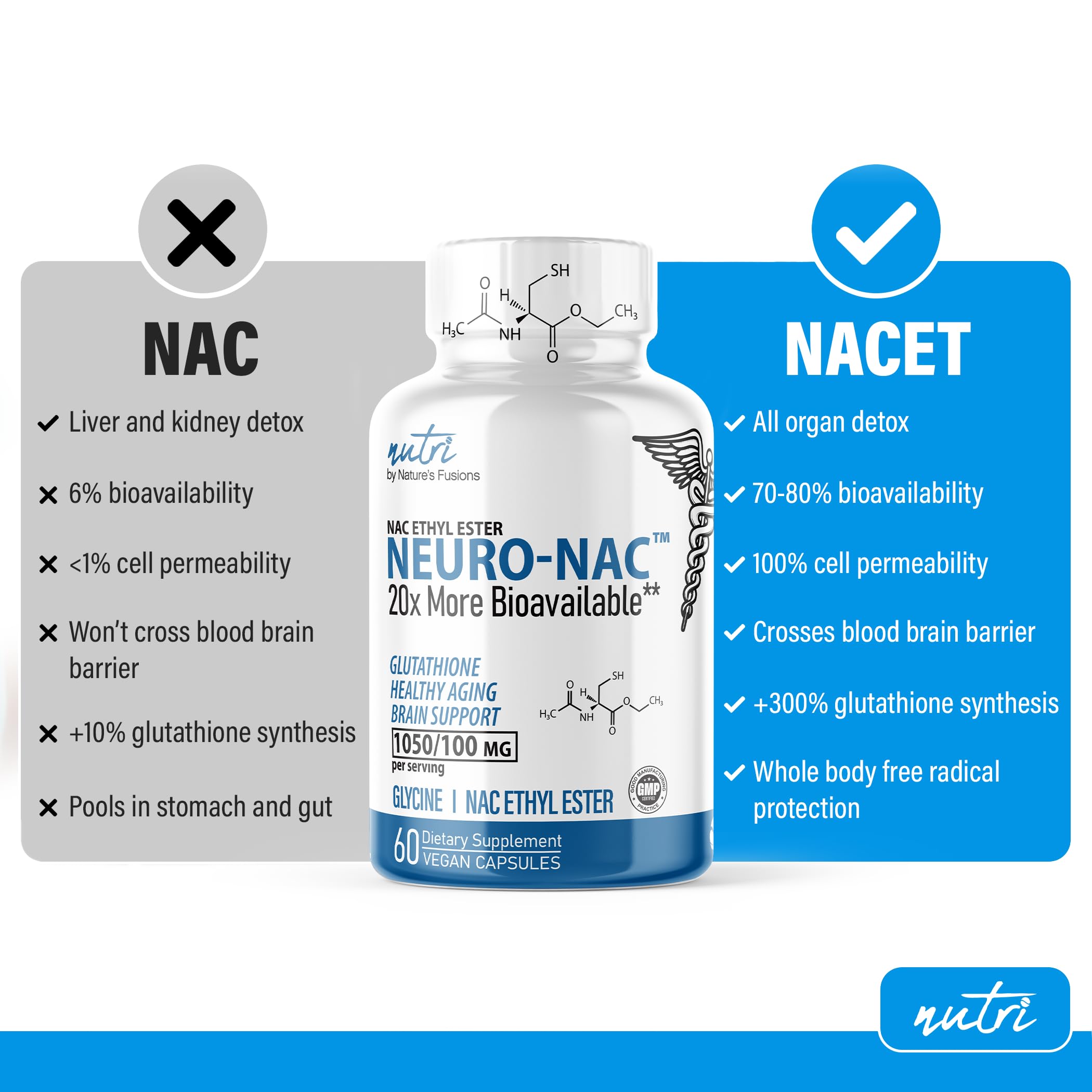 Nature's Fusions Neuro NAC with NACET – Pack of 2, 120 Capsules | 20x More Bioavailable NACET