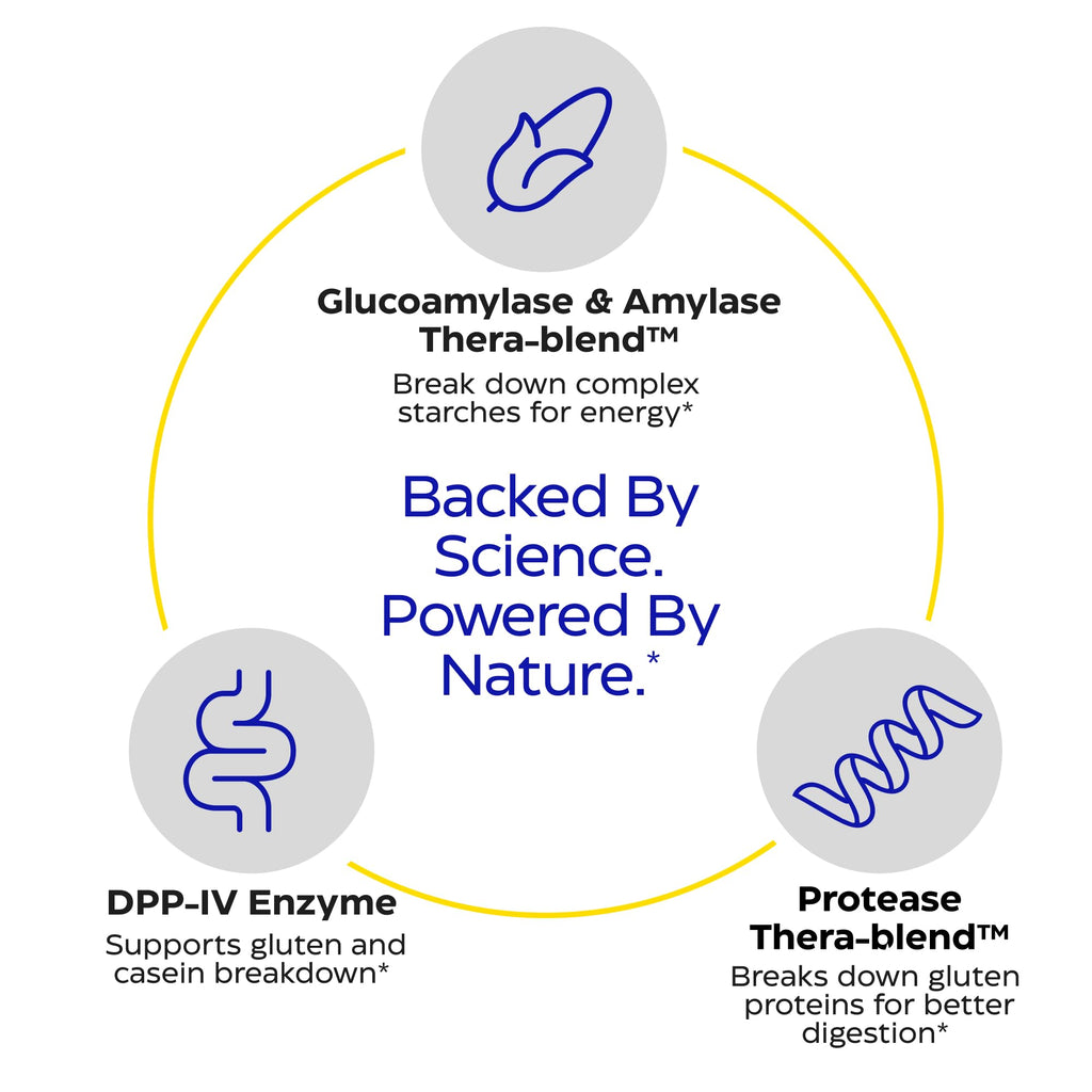 GlutenEase by Enzymedica – Gluten & Casein Digestive Enzymes, 60 Capsules