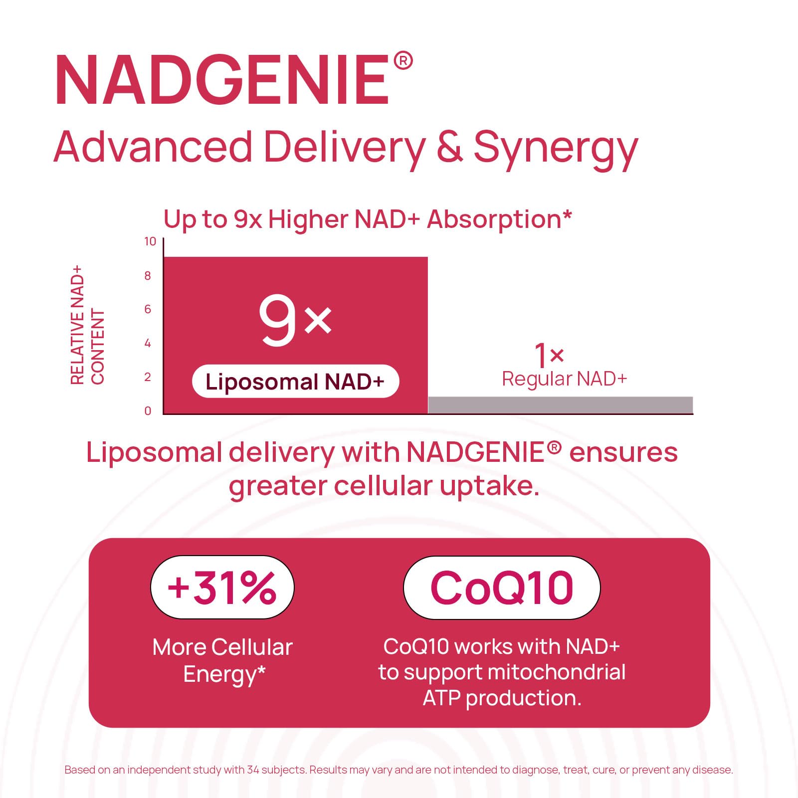 NAD+ Supplement for Women – β-NAD+ NMN Alternative with Trans-Resveratrol, CoQ10, D-Ribose | 60 Capsules Advanced