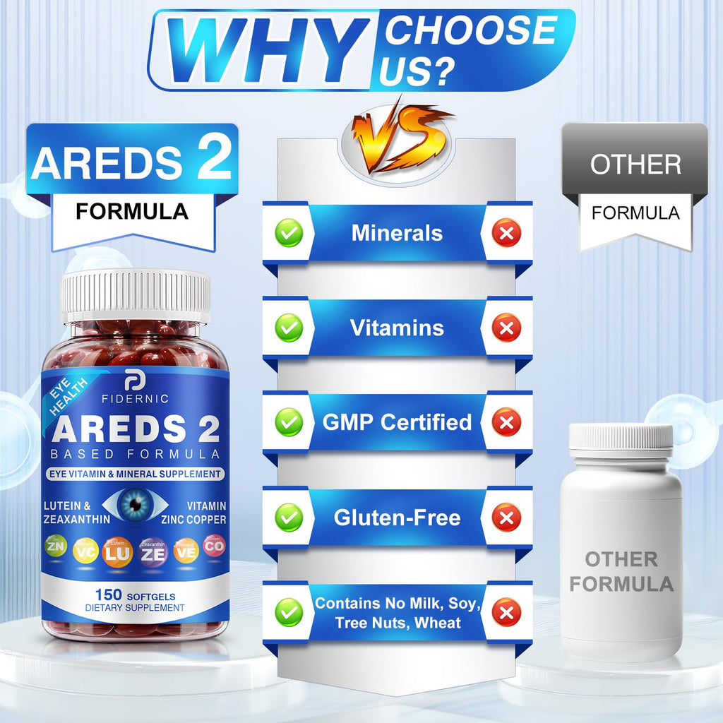 AREDS2 Eye Vitamin & Mineral Supplement — Lutein & Zeaxanthin, C & E, Zinc & Copper | 150 Softgels