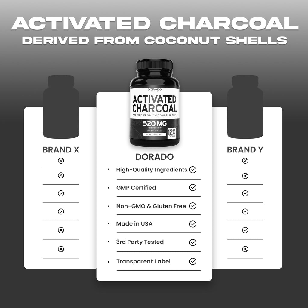 Organic Activated Charcoal Pills – 120 Capsules, 520mg per Serving – USA Made