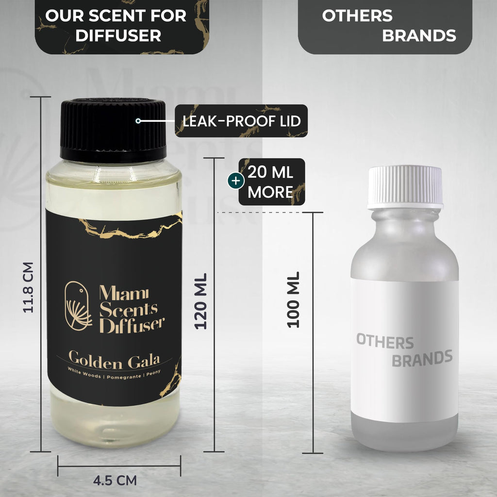 Golden Gala Scent Inspired by Aria Hotel - 4 fl oz Essential Oils for Diffuser