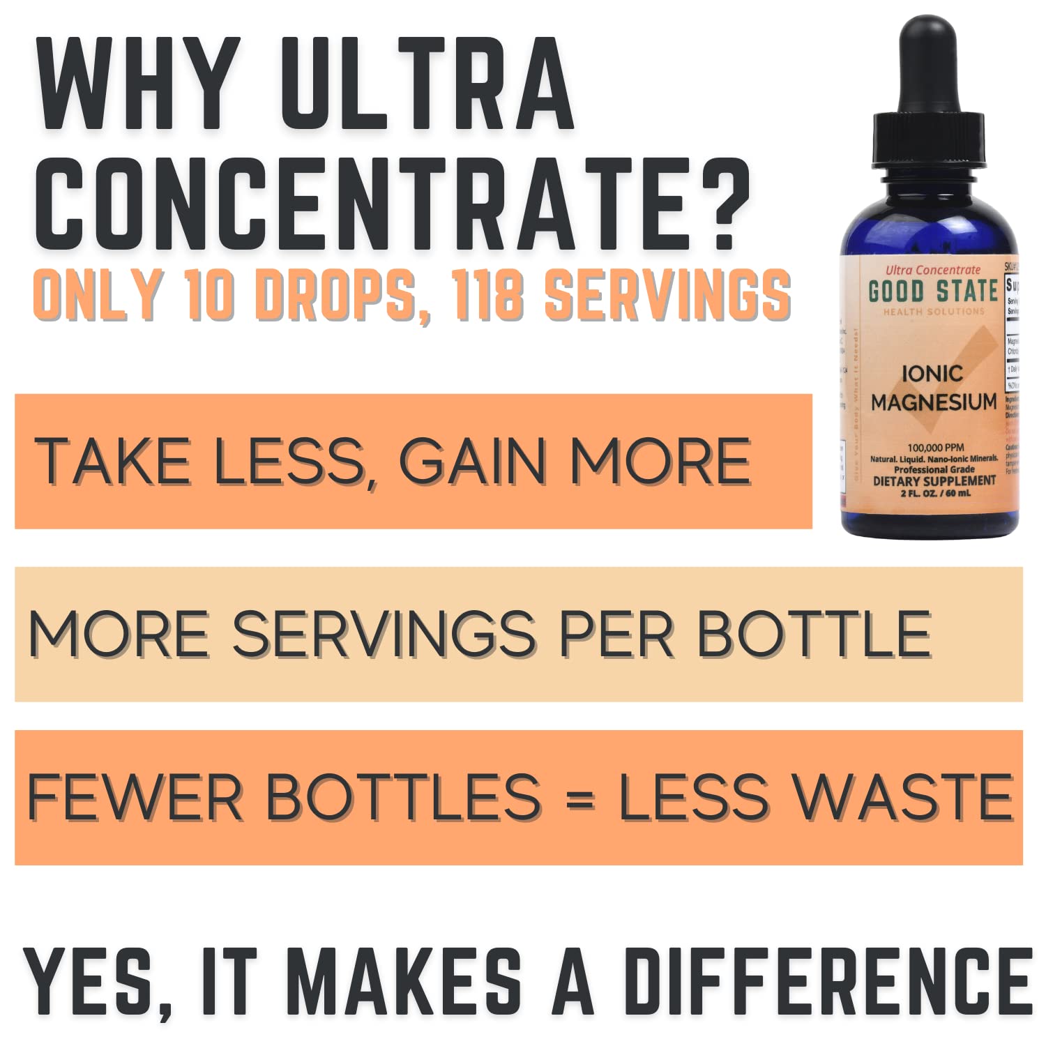 Good State Liquid Ionic Magnesium Ultra Concentrate - 100 Servings per Bottle (Pack of 2)