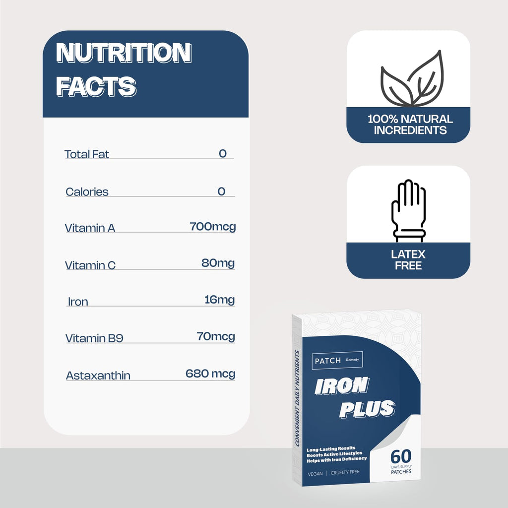 Graclin Iron Plus Topical Patches – Easy to Use, 60 Days Supply – Sugar-Free, Latex-Free, Natural Alternative