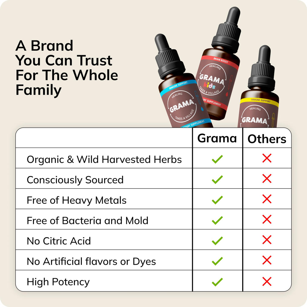 Grama Wellness Organic Echinacea Goldenseal Tincture - Immune Support, Alcohol-Free, 30 Servings